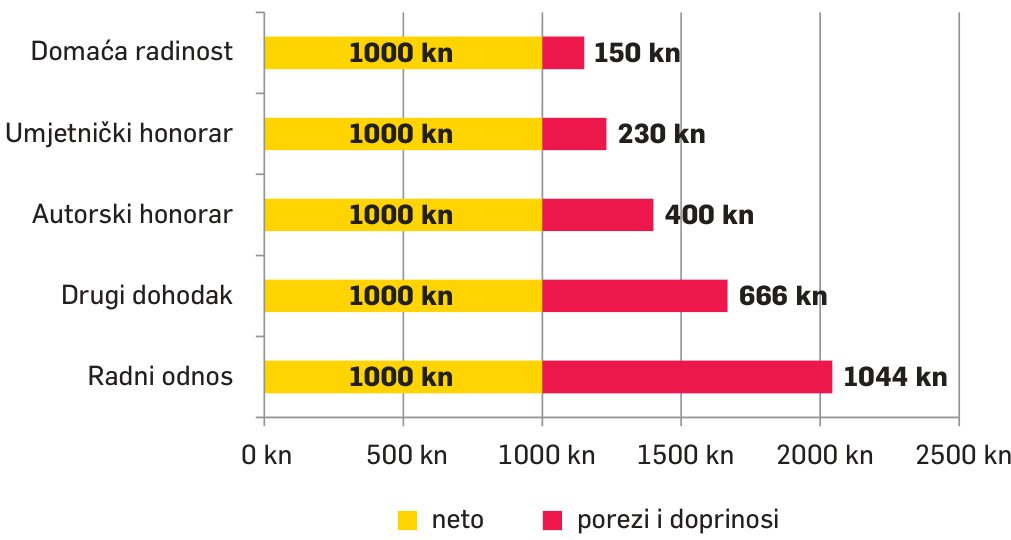TVRTKE NEMAJU RADNIKE, AIOA PA VRAĆAJU wwwW.EwW XTAW UMIROVLJENIKE