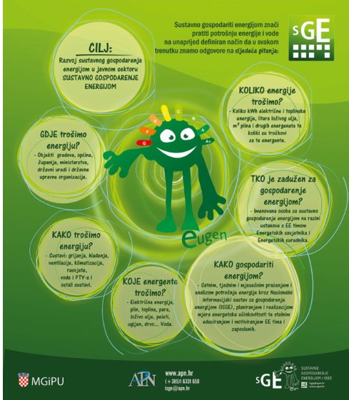 Sustavno gospodarenje energijom