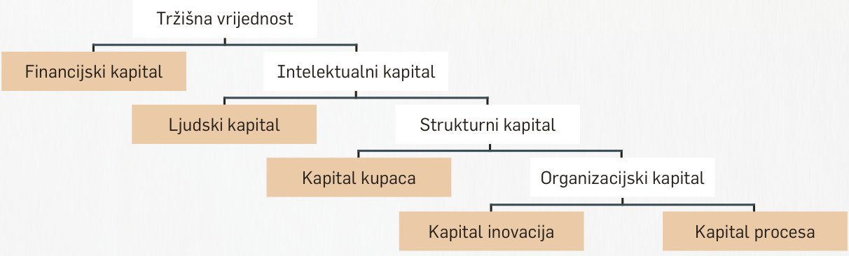 Zahtjevi za uspjehom
