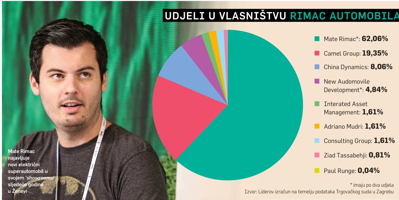 Kako su Kinezi ušli u vlasništvo