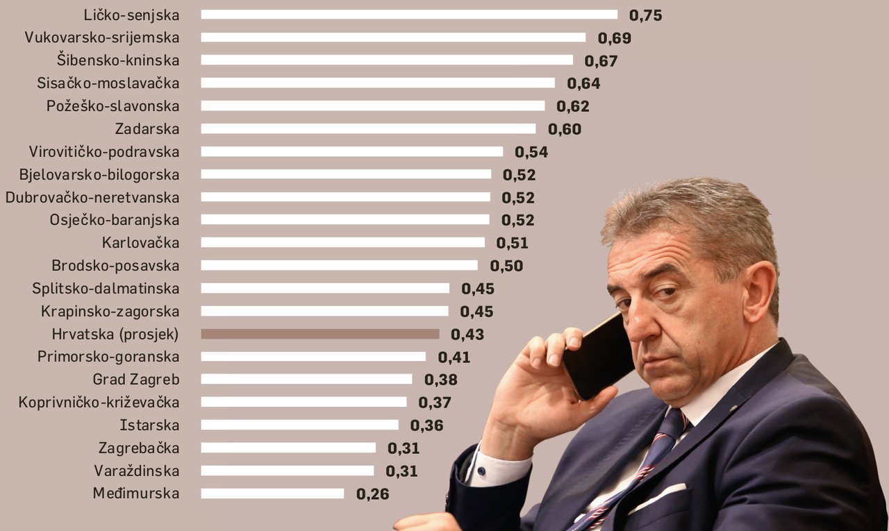 Pregled po županijama