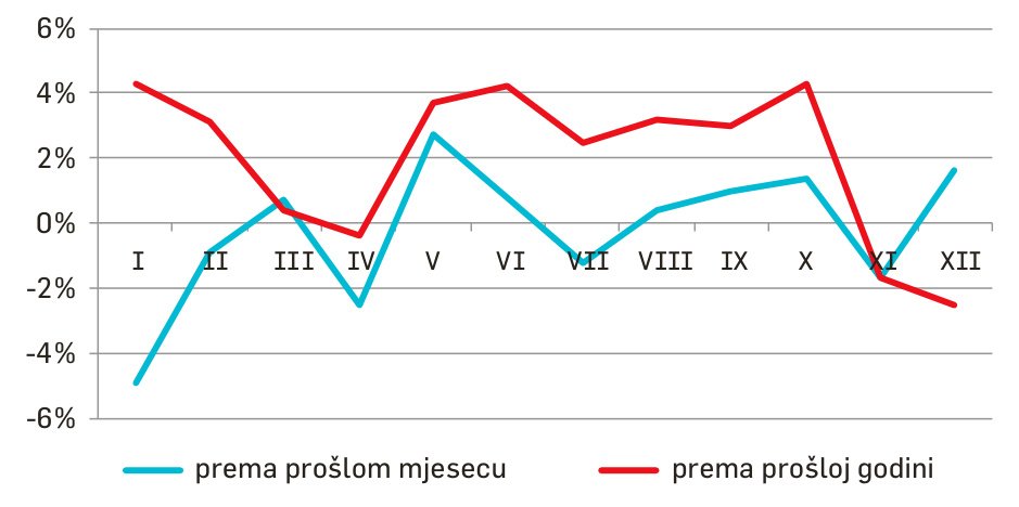 USPORAVANJE