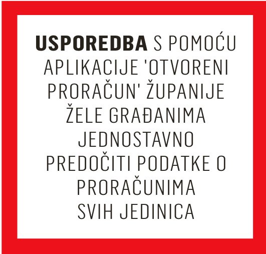 Županije u obrazovanje ulažu 19 posto proračuna