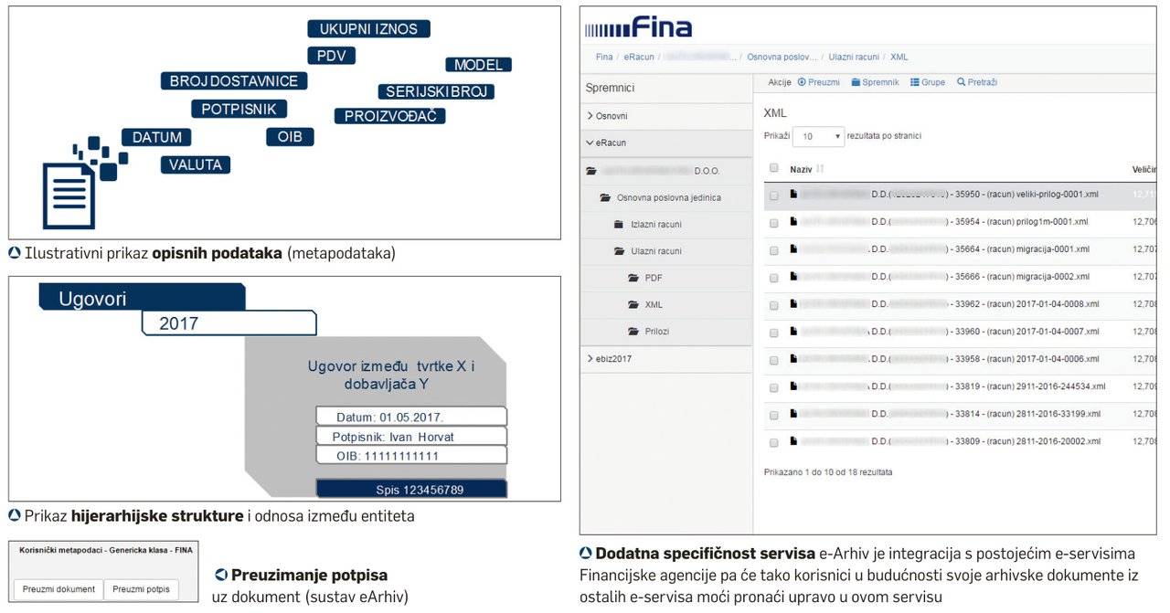 e-Arhiv – papir ili datoteka, sve na jednom mjestu