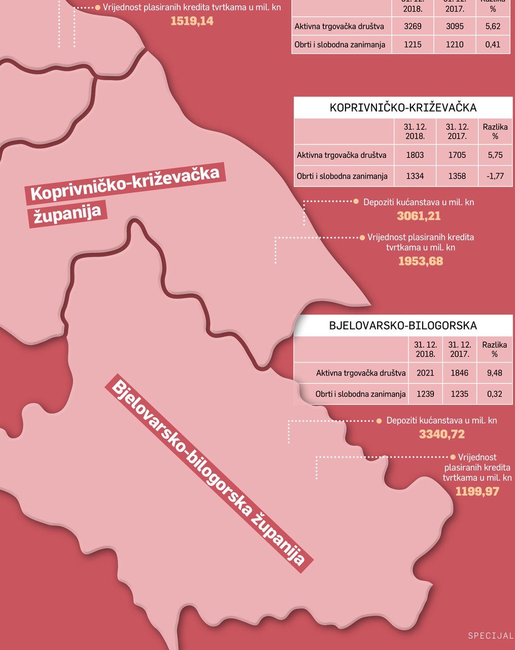 MEĐIMURSKA
